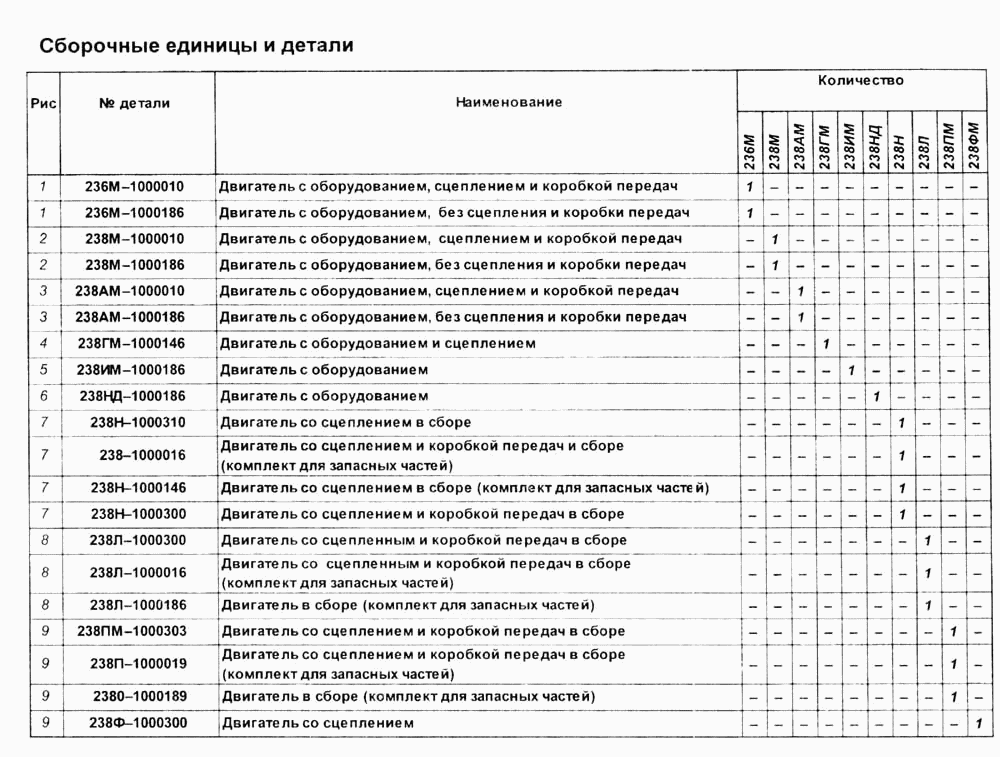 Assembly parts and units