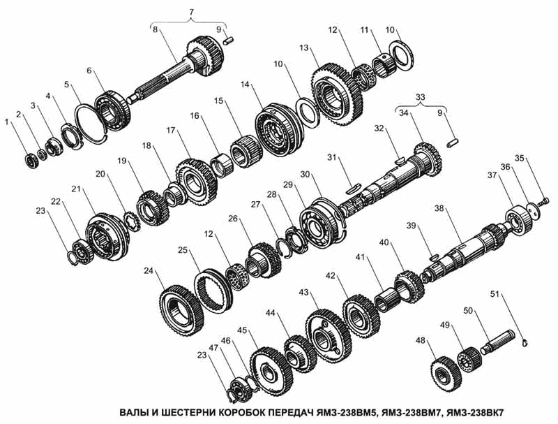 YAMZ-238ВМ5, YAMZ-238ВМ7, YAMZ-238ВК7 gearboxes shafts and gears