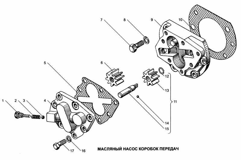 Gearboxes oil pump